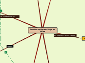 Enseñanza/Aprendizaje en Línea - Mapa Mental