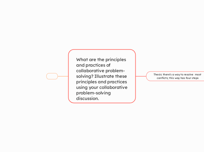 What are the principles and practices of collaborative problem solving? Illustrate these principles and practices using your collaborative problem solving discussion 