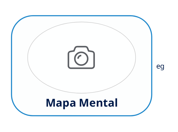 Mapa Mental - Mind Map