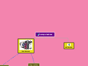 brendajfb@hotmail.com - Mapa Mental