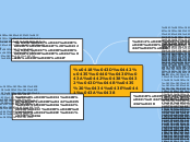 Мультимедиа - Мыслительная карта