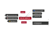 IDEA DE NEGOCIO - Mind Map