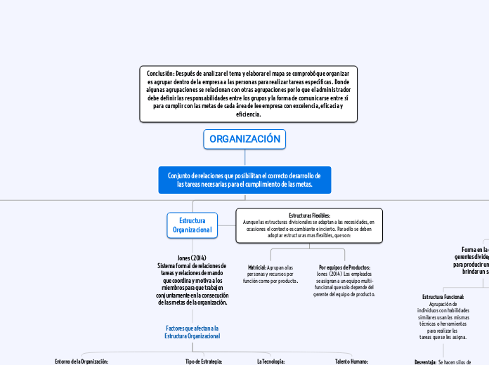 Conjunto de relaciones que posibilitan ...- Mapa Mental