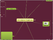 Estimation and Computation - Mind Map