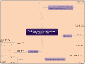 Actitudes: estructura y funciones.
(Mar...- Mapa Mental