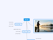 Tanner - Mind Map