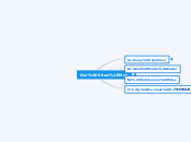 Our Sites Map - Mind Map