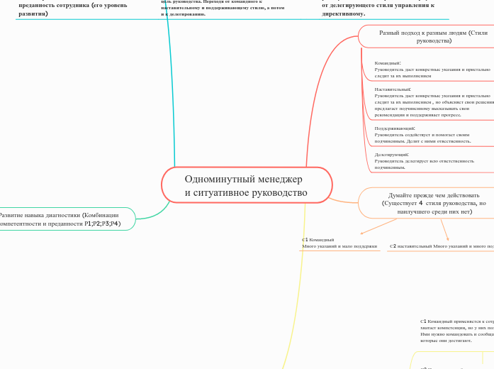 Одноминутный менеджер и ситуатив...- Мыслительная карта
