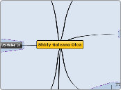 Shirly Galeano Olea - Mapa Mental