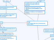 TRIZ
(Teoría para Resolver Problemas de...- Mapa Mental