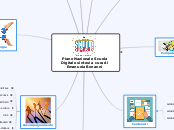 Piano Nazionale Scuola Digitale - Mappa Mentale
