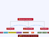 Alimentos Saludables - Mapa Mental
