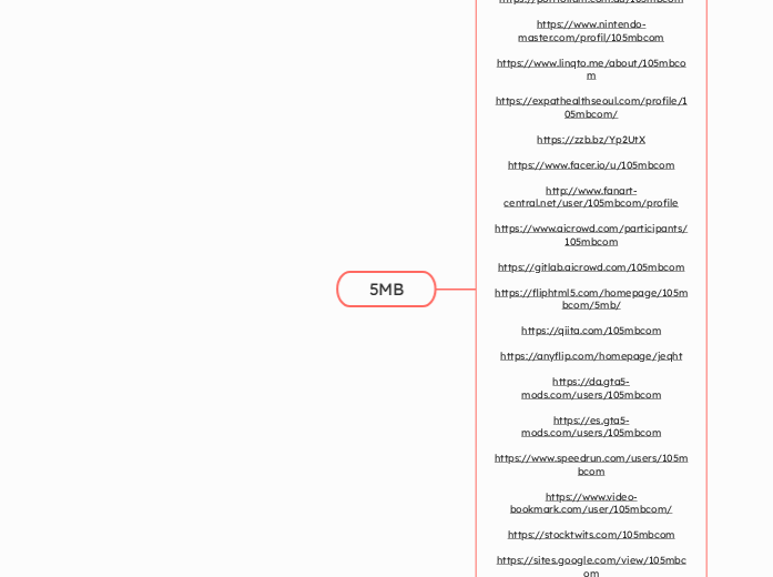 5MB - Mindmap