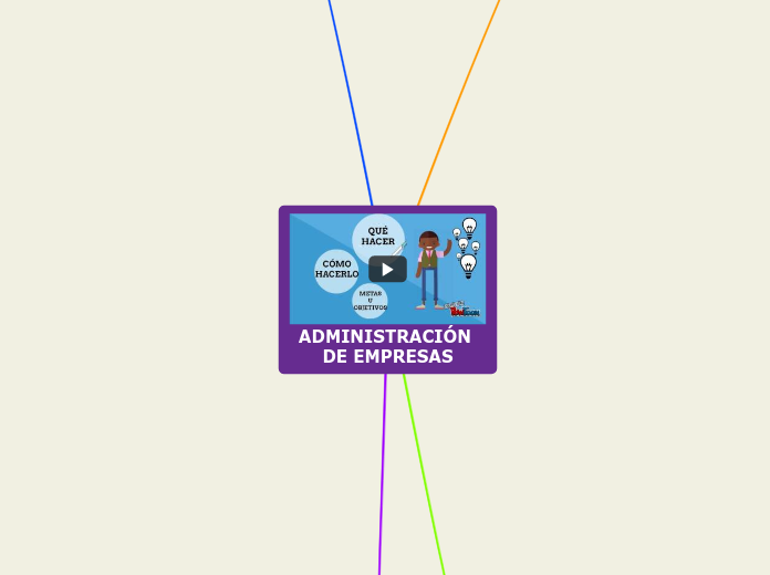 ADMINISTRACIÓN DE EMPRESAS - Mapa Mental