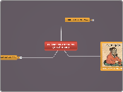 FILÓSOFOS ANTIGUOS (MEGÁRICOS) - Mapa Mental
