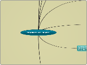 "DIAGRAMA V DE GOWIM" - Mapa Mental