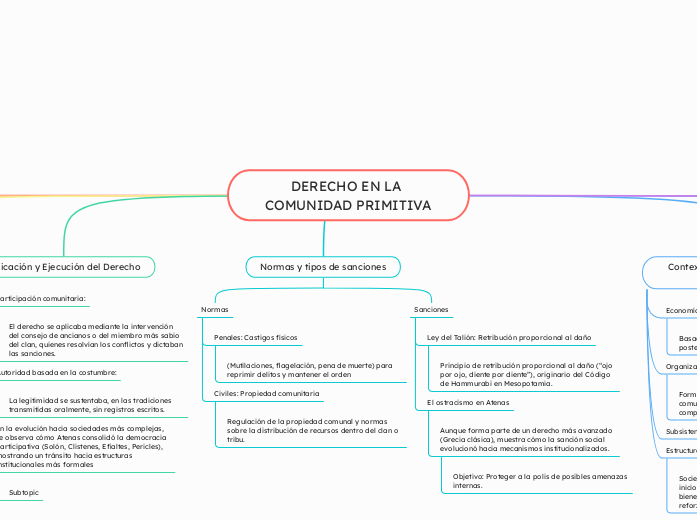 DERECHO EN LA COMUNIDAD PRIMITIVA