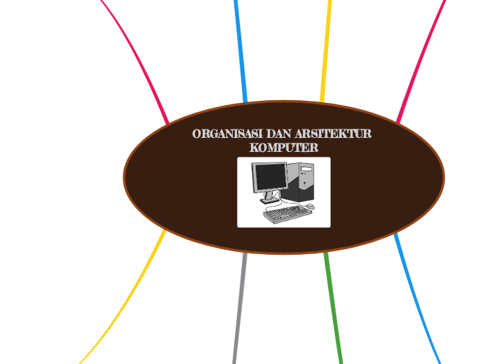 ORGANISASI DAN ARSITEKTUR KOMPUTER