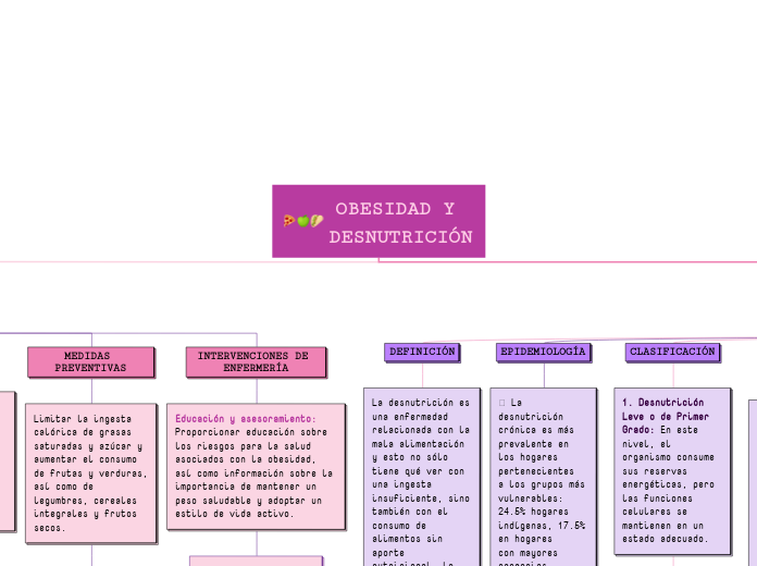OBESIDAD Y DESNUTRICIÓN