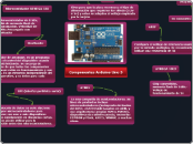 Componentes Arduino Uno 3 - Mapa Mental