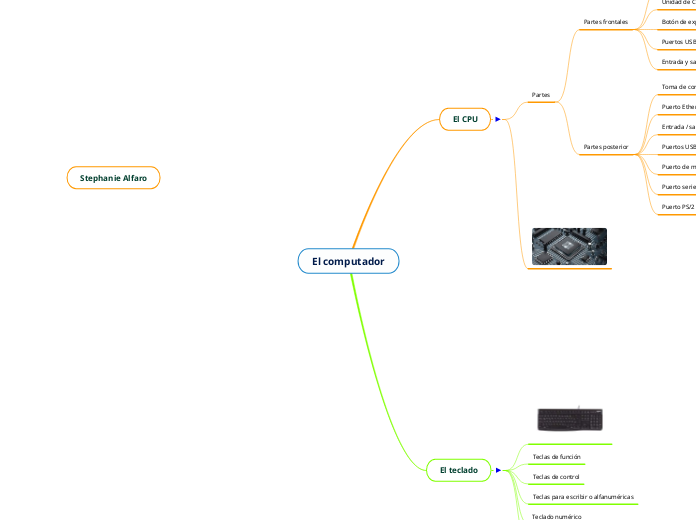 El computador - Mind Map