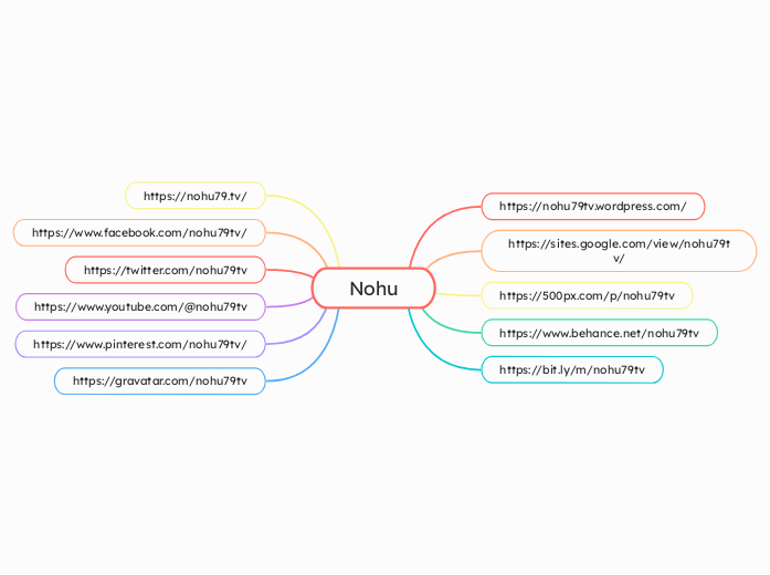 Nohu - Mindmap