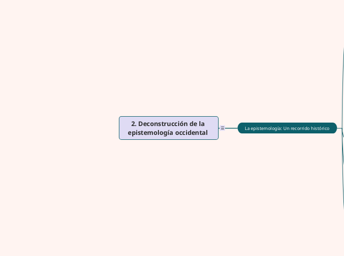 2. Deconstrucción de la epistemología o...- Mapa Mental