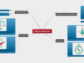 Flipped Clashroom - Mapa Mental