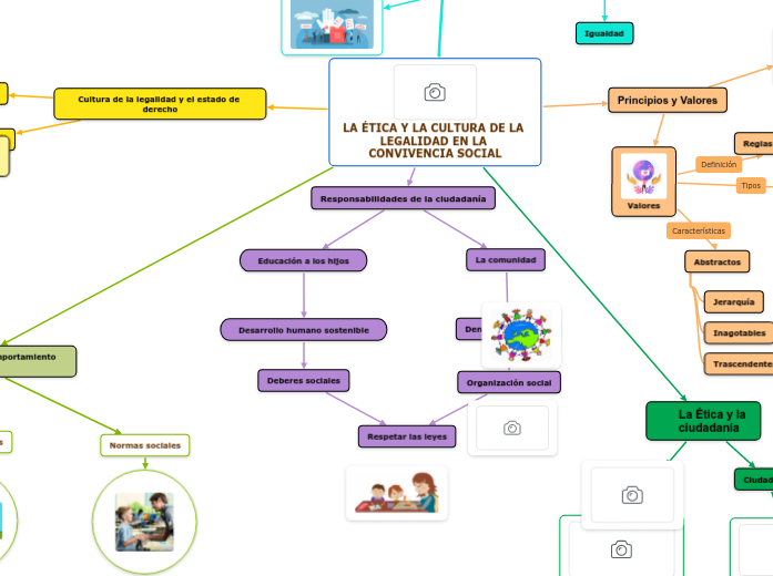 LA ÉTICA Y LA CULTURA DE LA LEGALIDAD EN LA CONVIVENCIA SOCIAL