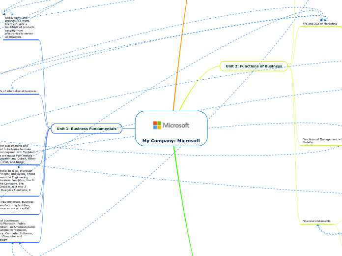My Company Microsoft 2