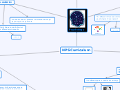 HPS Curriculum - Mind Map