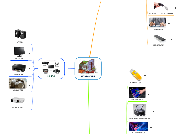 HARDWARE - Mapa Mental