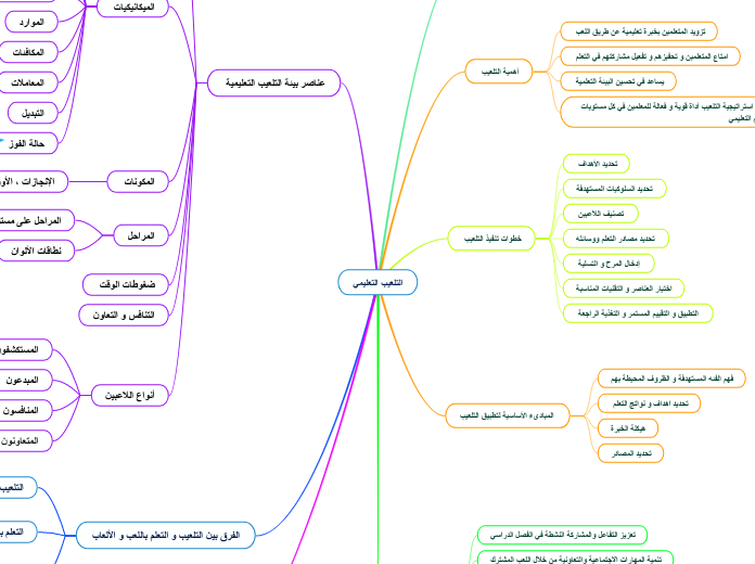 التلعيب التعليمي