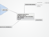 UNIDAD DIDÀCTICA
MÒNICA ÀVILA
IEM TÈCNI...- Mapa Mental