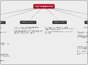 la persona de Cristo - Mapa Mental