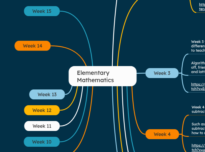 Elementary Mathematics