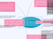 -----สังคมความรู้ 
(Knowledge Society) - Mind Map