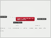 Allegro Company - IT projrect by Mohammed ...- Mind Map