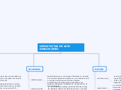 DEPORTISTAS DE ALTO RENDIMIENTO - Mapa Mental
