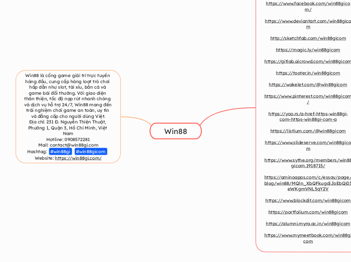 Win88 - Mindmap
