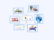 eTwinning - Mapa Mental