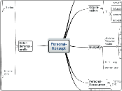 Personal-
Konzept - Mindmap