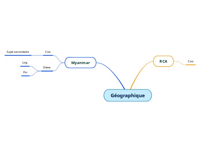 Mind Map Examples Geographic Géographique - Mind Map