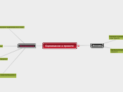 осенивании - Мыслительная карта