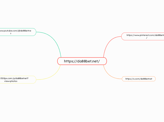 https://da88bet.net/ - Mindmap