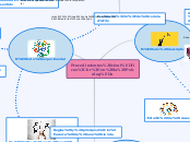 Procedimientos científicos
en la Psicol...- Mapa Mental