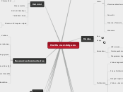 Outils numériques - Carte Mentale