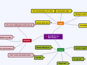 Revolutionary War Causes - Mind Map