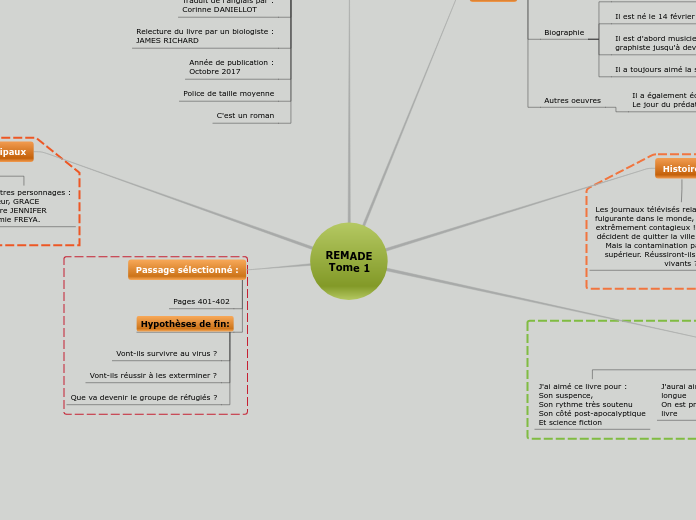 REMADE
 Tome 1 - Carte Mentale