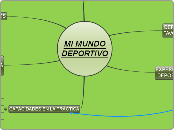 MI MUNDO DEPORTIVO - Mapa Mental